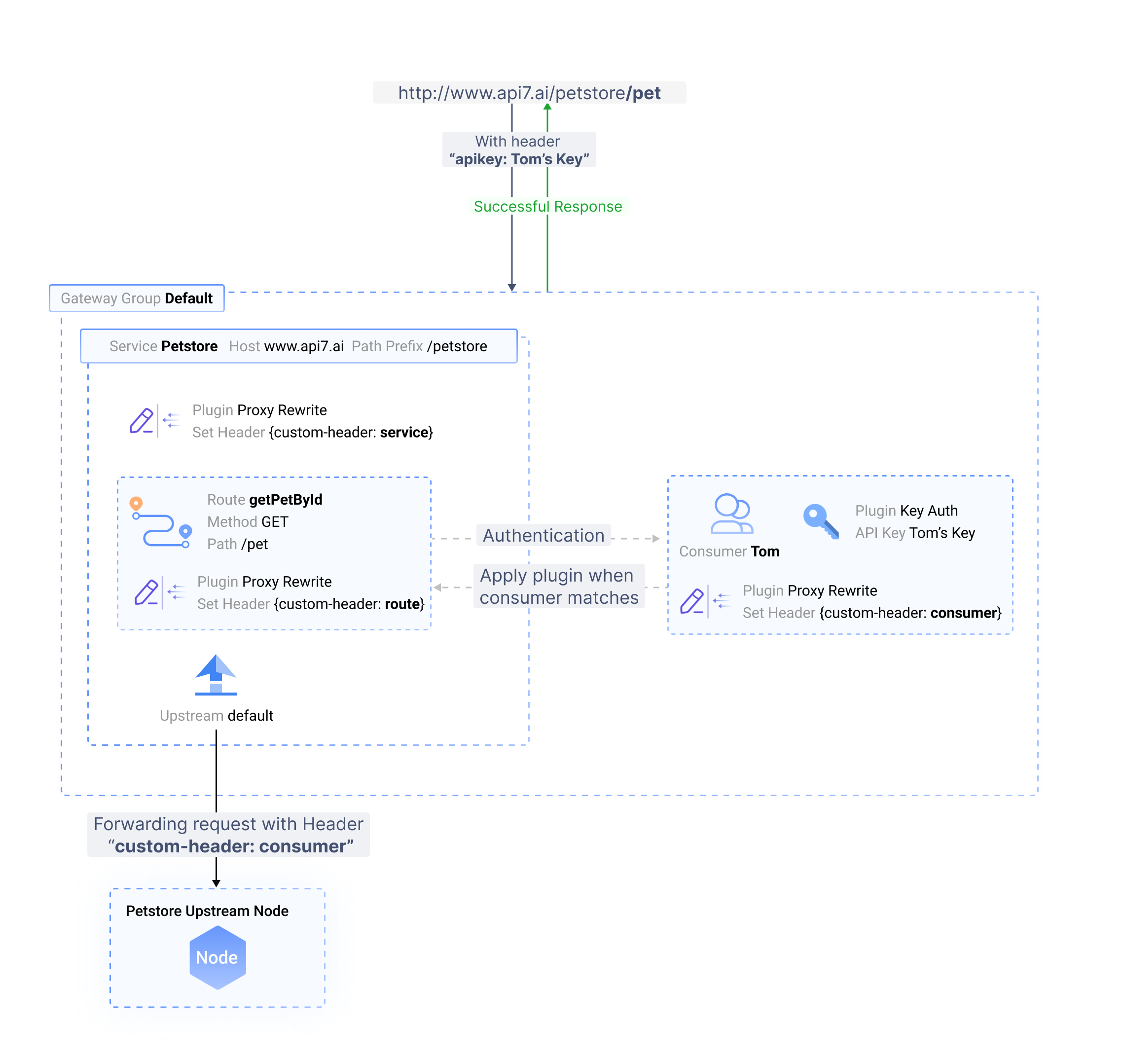 Plugins | API7 Docs